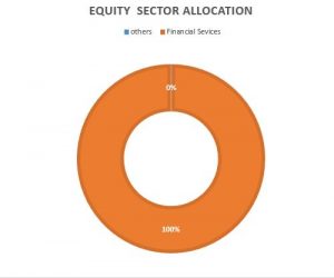 Sectoral Funds