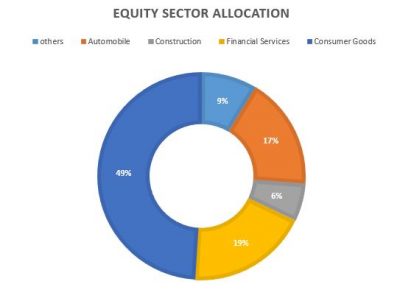 sectoral funds