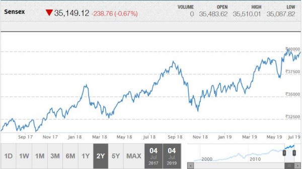 best mutual funds to invest in for beginners