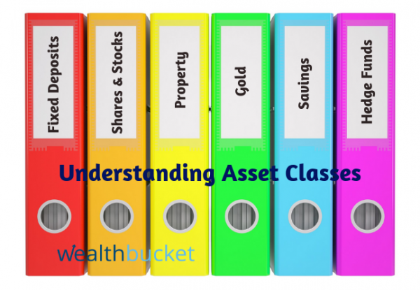 asset class