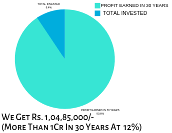 Mutual Fund Investment and Return