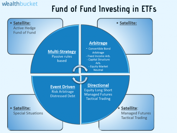 fund of funds