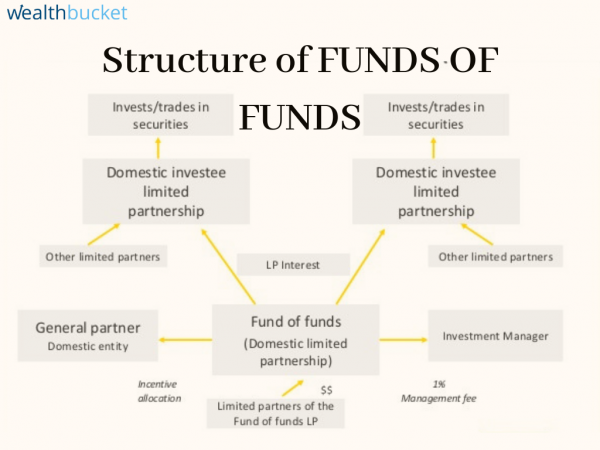 fund of funds