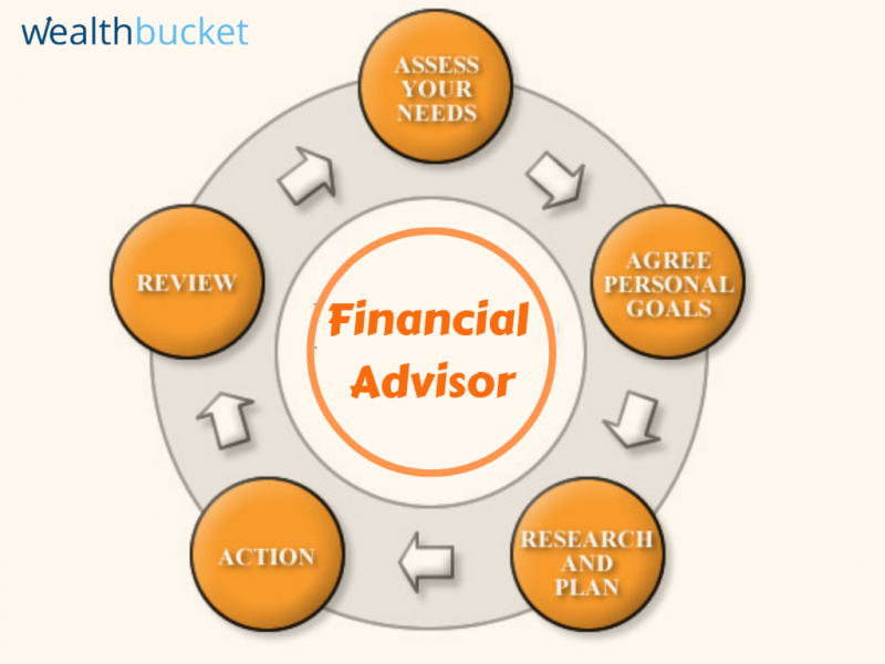 Financial Advisor