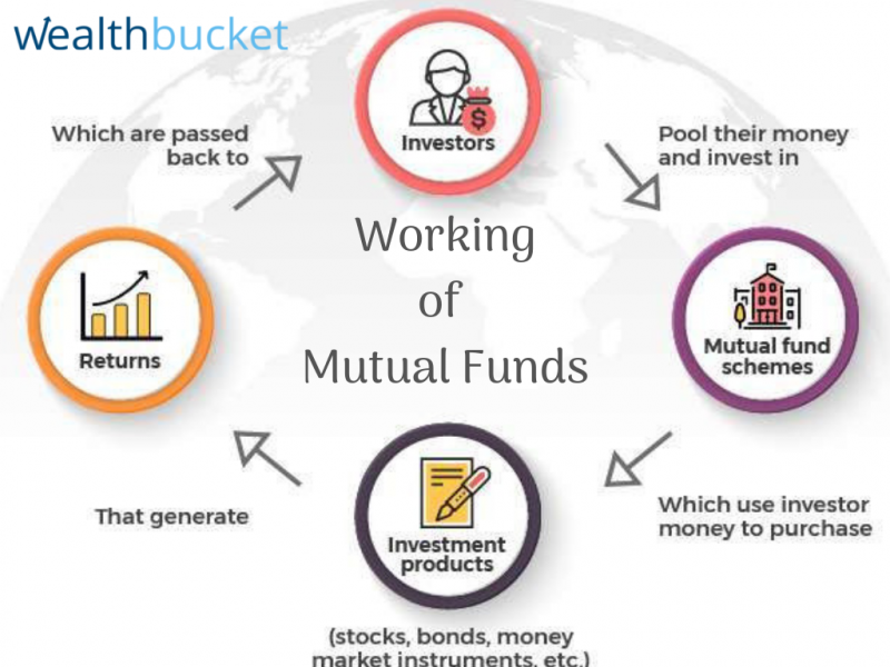 best mutual fund